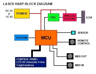 Block_diag